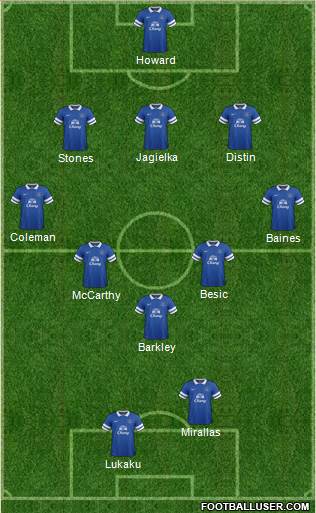 Everton Formation 2014