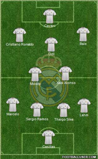 Real Madrid C.F. Formation 2014