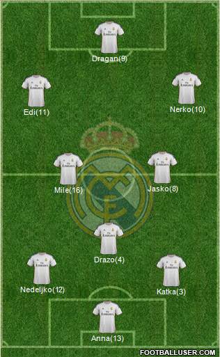 Real Madrid C.F. Formation 2014