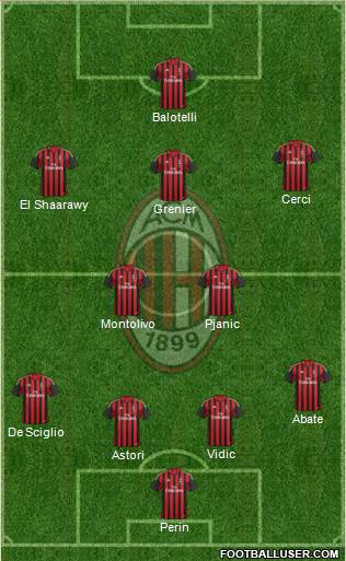 A.C. Milan Formation 2014