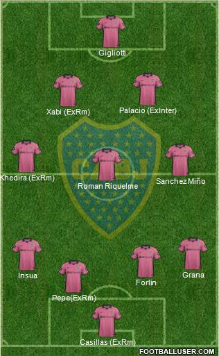 Boca Juniors Formation 2014