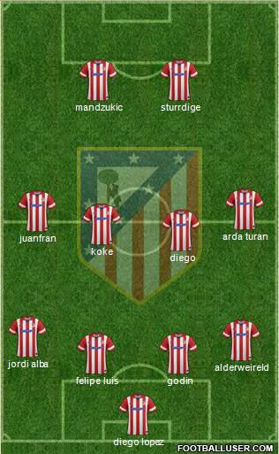 C. Atlético Madrid S.A.D. Formation 2014
