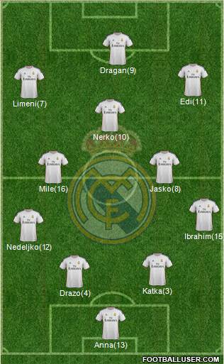Real Madrid C.F. Formation 2014