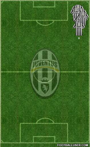 Juventus Formation 2014