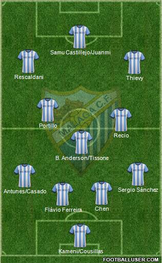 Málaga C.F., S.A.D. Formation 2014