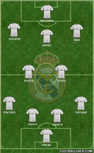 Real Madrid C.F. Formation 2014