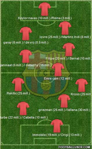 F.C. Barcelona Formation 2014