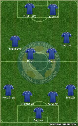 Bosnia and Herzegovina Formation 2014
