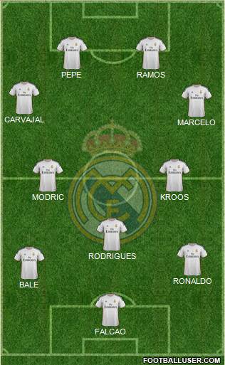Real Madrid C.F. Formation 2014