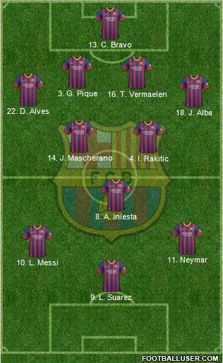 F.C. Barcelona Formation 2014