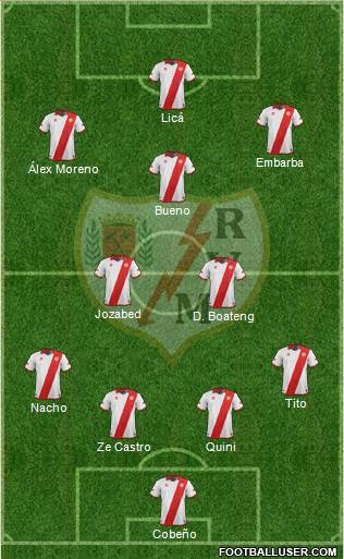Rayo Vallecano de Madrid S.A.D. Formation 2014