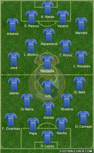 Real Madrid C.F. Formation 2014