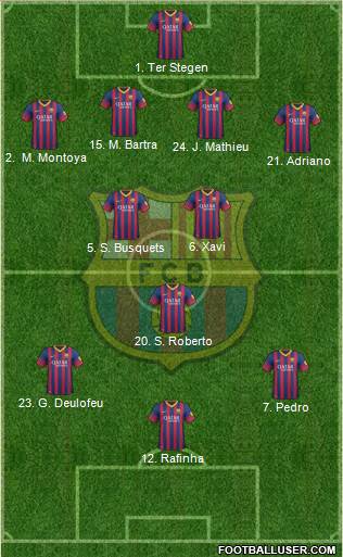 F.C. Barcelona Formation 2014