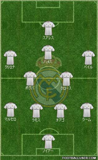 Real Madrid C.F. Formation 2014