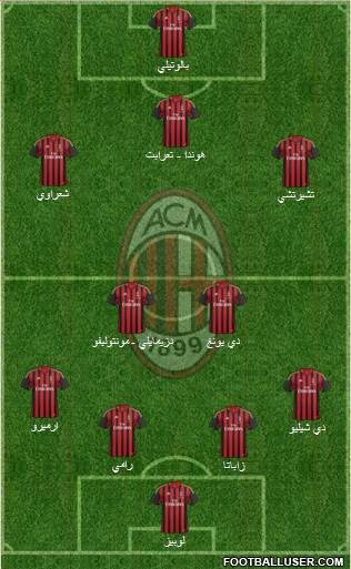 A.C. Milan Formation 2014