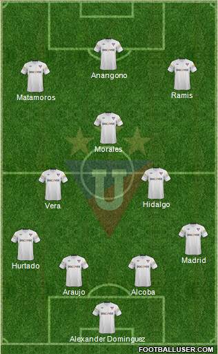 LDU de Quito Formation 2014
