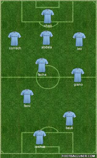 Manchester City Formation 2014