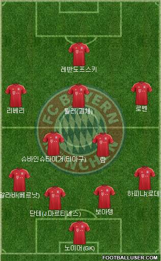 FC Bayern München Formation 2014