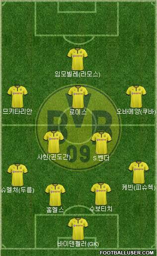 Borussia Dortmund Formation 2014
