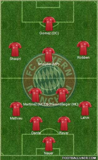 FC Bayern München Formation 2014