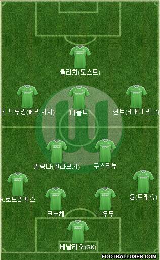 VfL Wolfsburg Formation 2014