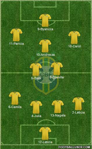 Brazil Formation 2014