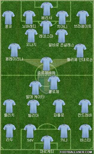 S.S. Lazio Formation 2014