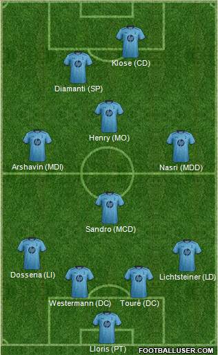 Tottenham Hotspur Formation 2014