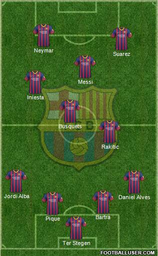 F.C. Barcelona Formation 2014