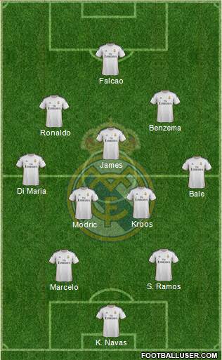 Real Madrid C.F. Formation 2014
