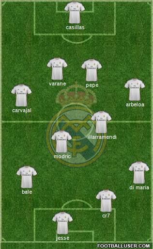 Real Madrid C.F. Formation 2014