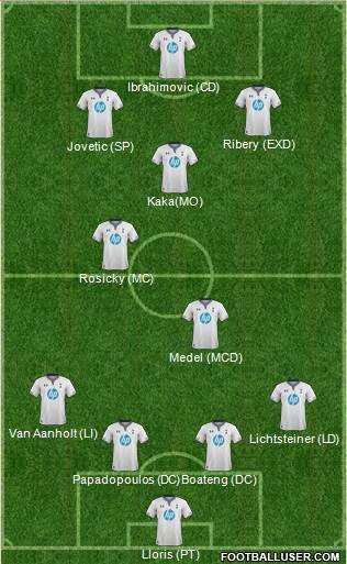 Tottenham Hotspur Formation 2014