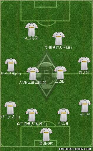 Borussia Mönchengladbach Formation 2014