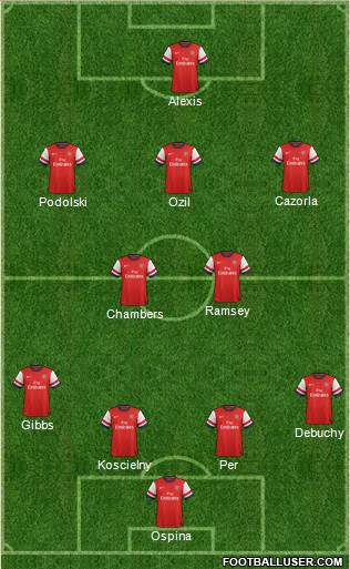 Arsenal Formation 2014