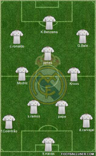 Real Madrid C.F. Formation 2014