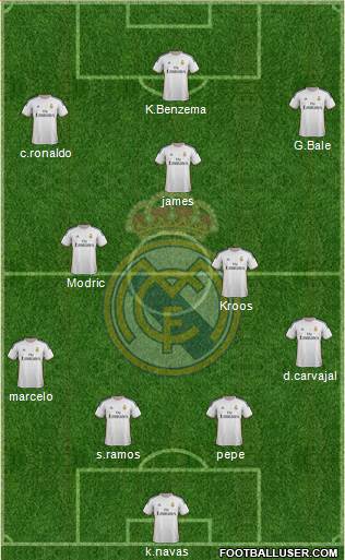 Real Madrid C.F. Formation 2014