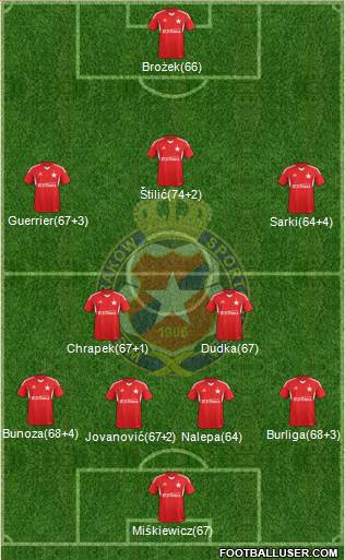 Wisla Krakow Formation 2014