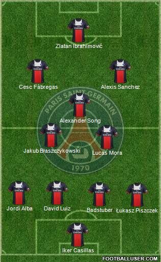 Paris Saint-Germain Formation 2014