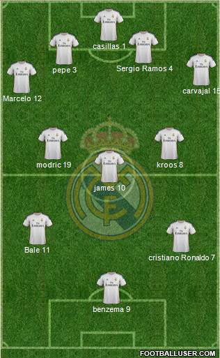 Real Madrid C.F. Formation 2014