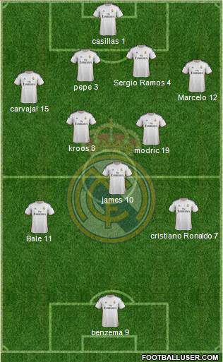 Real Madrid C.F. Formation 2014