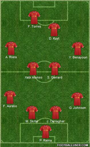 Liverpool Formation 2014