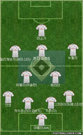 Hamburger SV Formation 2014