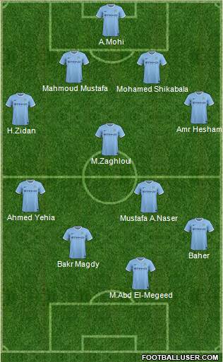 Manchester City Formation 2014