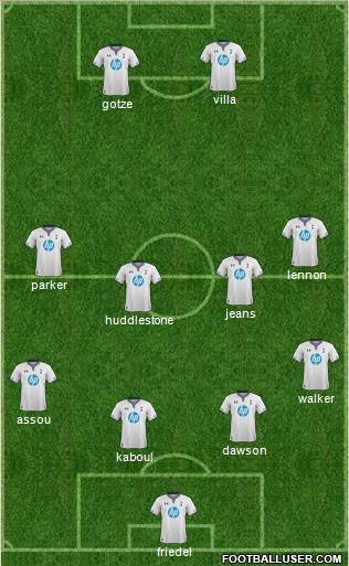 Tottenham Hotspur Formation 2014