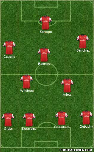 Arsenal Formation 2014