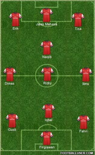 Arsenal Formation 2014