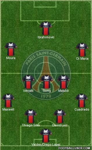 Paris Saint-Germain Formation 2014