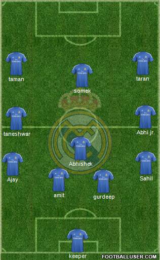 Real Madrid C.F. Formation 2014