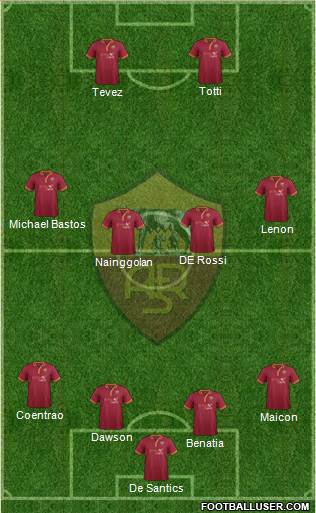 AS Roma Formation 2014