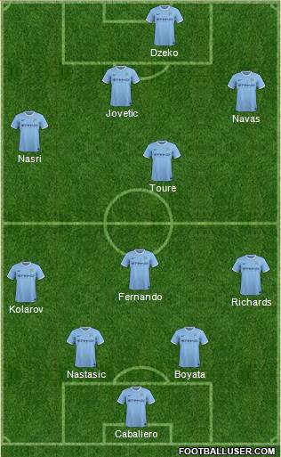 Manchester City Formation 2014